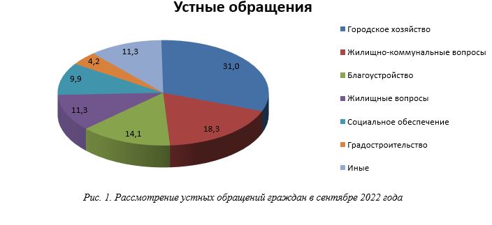 178 обращений поступило в сентябре от жителей Петропавловска-Камчатского в Городскую Думу