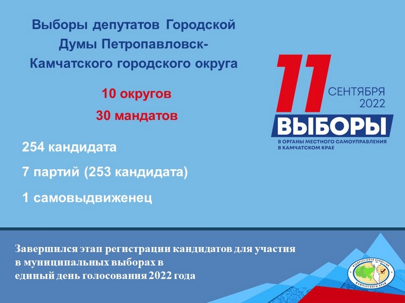Завершился этап регистрации кандидатов для участия в выборах в Городскую Думу ПКГО