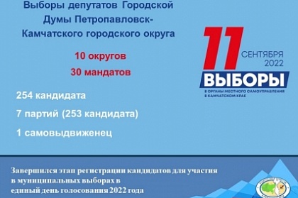 Завершился этап регистрации кандидатов для участия в выборах в Городскую Думу ПКГО
