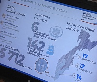 Президиум политсовета камчатского отделения «Единой России» рассмотрел результаты предварительного голосования